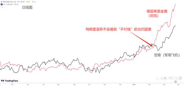 【ACY证券每日分析】波音高层换血,空客乘胜追击,Qantas股价低迷!