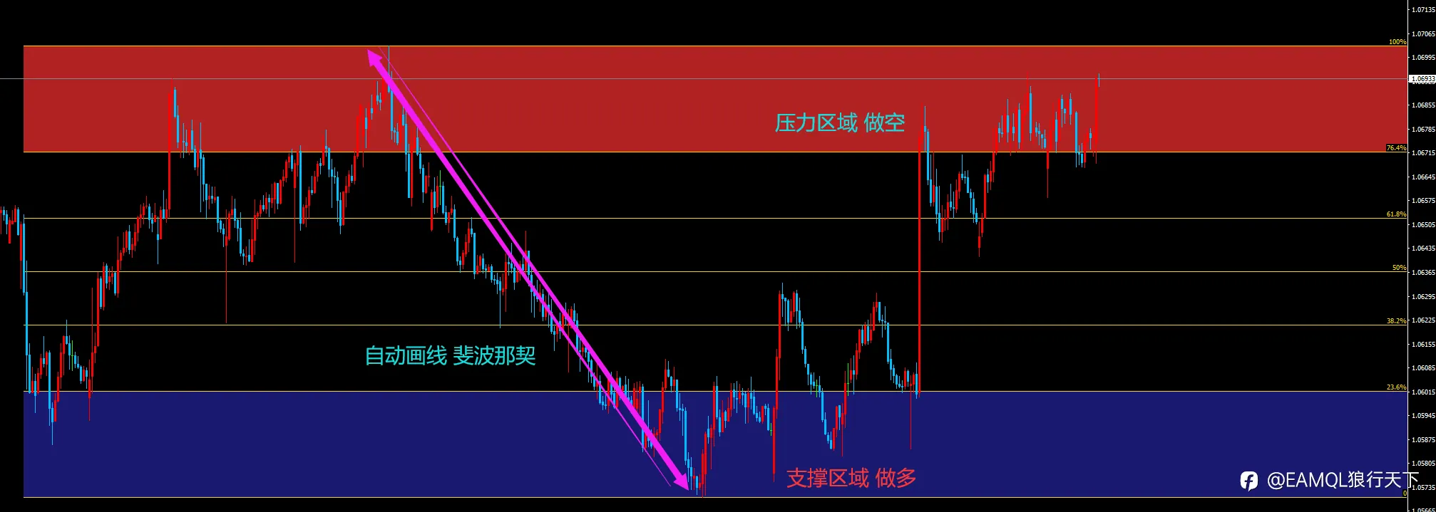狼行反马丁（斐波那契）加仓EA_源码 反马丁可顺势可逆势的加仓策略EA（利用斐波那契指标开仓）