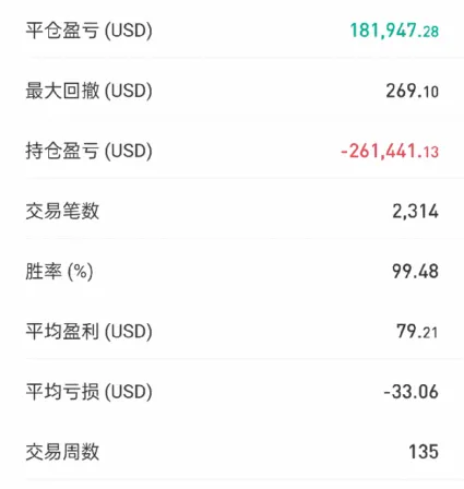 賺大賠小才是正確的開啟方式