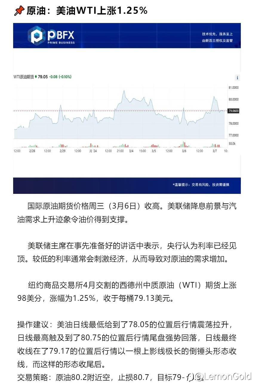 美油WTI上涨1.25% 先拉升做空