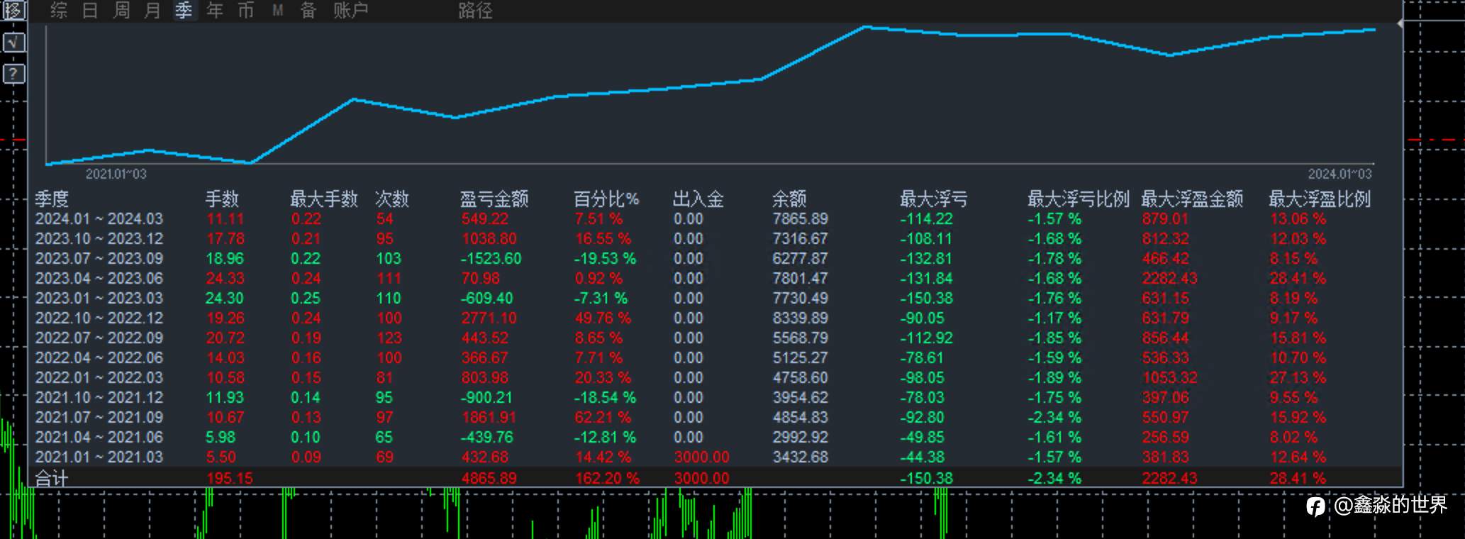 近期各个账户统计(20240319)