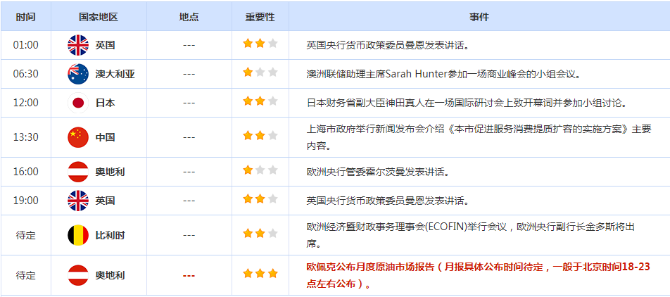 CWG资讯:美元下跌走势有所修正,黄金因降息押注升温而维持强势,交易商准备决战美国CPI
