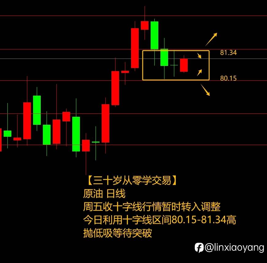 吞没形态简单好用?(三十岁从零学,3千赚100万有多难?)
