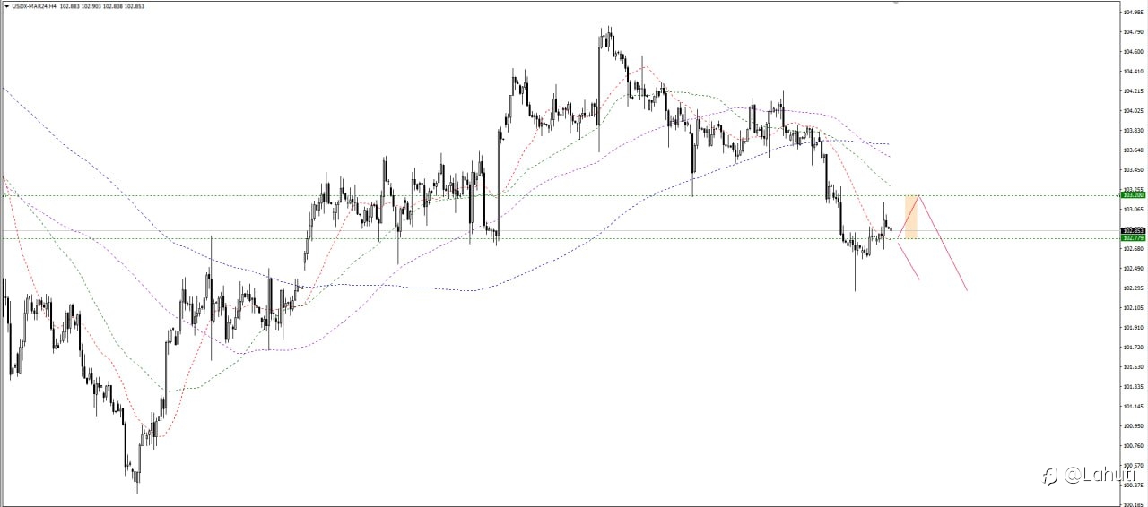 EUR/USD & GBP/USD 13/3/24