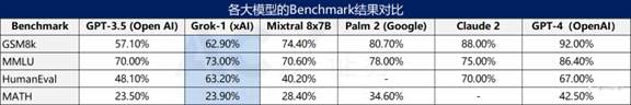【每日分析】马斯克造福AI行业,却是无奈之举?