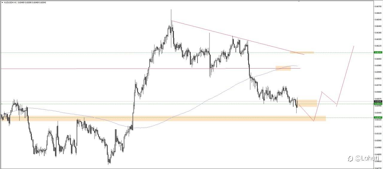 AUD/USD 19/3/24