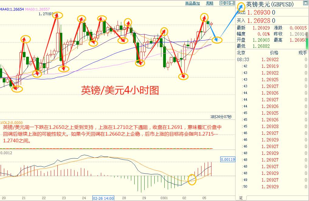 CWG资讯：对6月降息的押注增加，美元小幅回落，现货黄金触及三个月最高