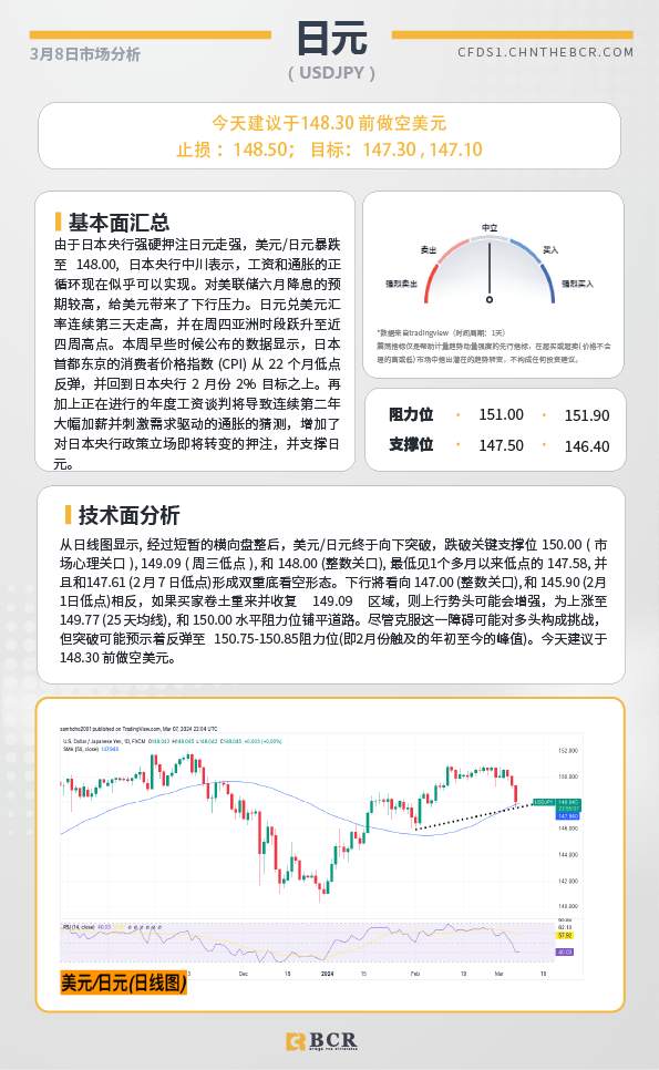BCR每日早评及分析-2024年3月8日