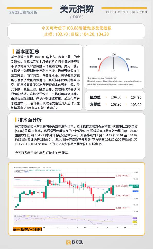 BCR每日早评及分析-2024年3月22日