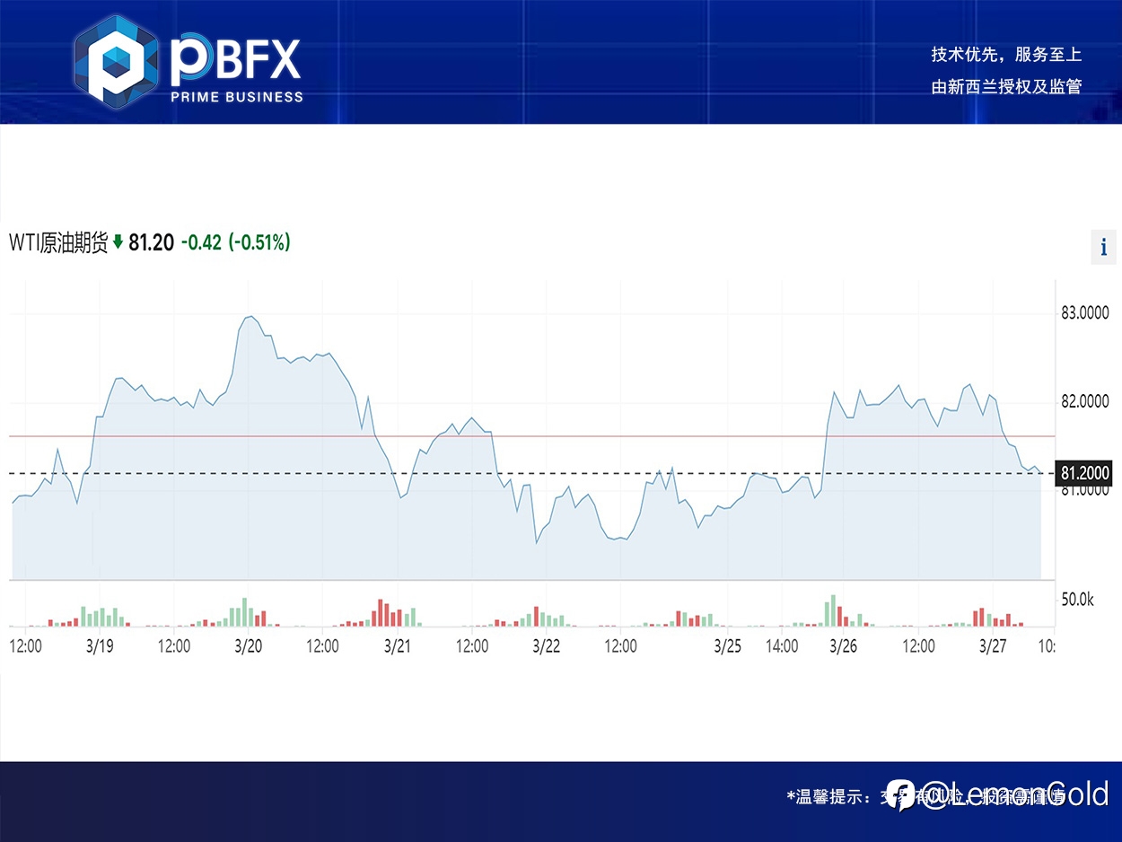 美油WTI下跌0.4% 回落压力做空