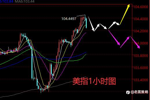 老黑策略：3.22晚盘外汇、黄金、原油分析策略