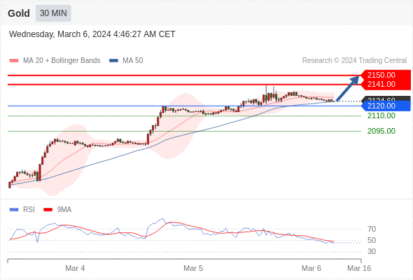 WeTrade TC早午报>>每日策略午报
