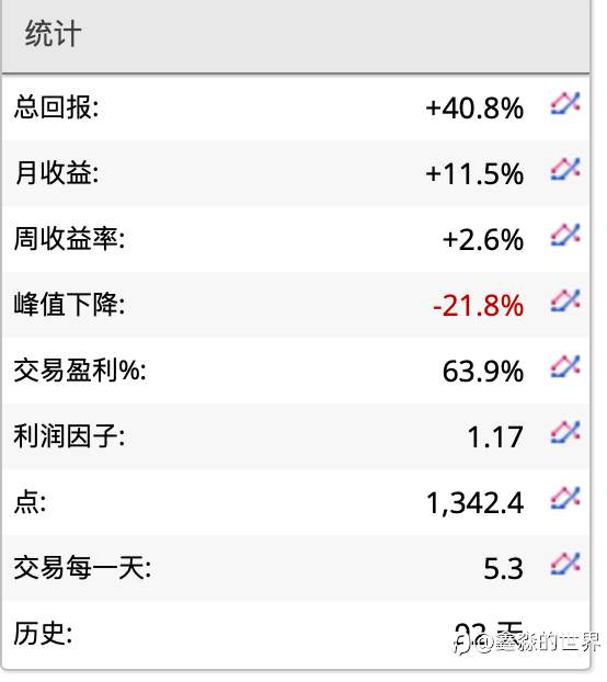 52号账户统计，风险看得见
