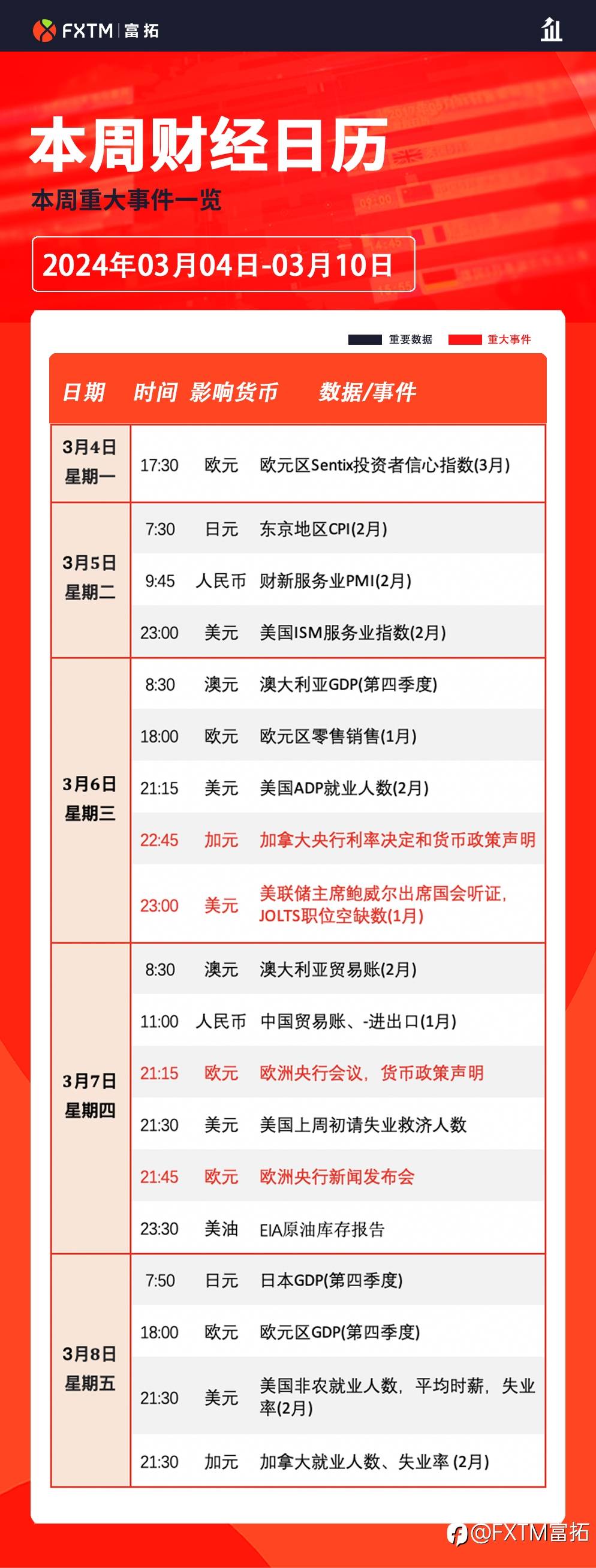 【FXTM富拓】 市场聚焦鲍威尔证词、欧洲央行会议和非农数据