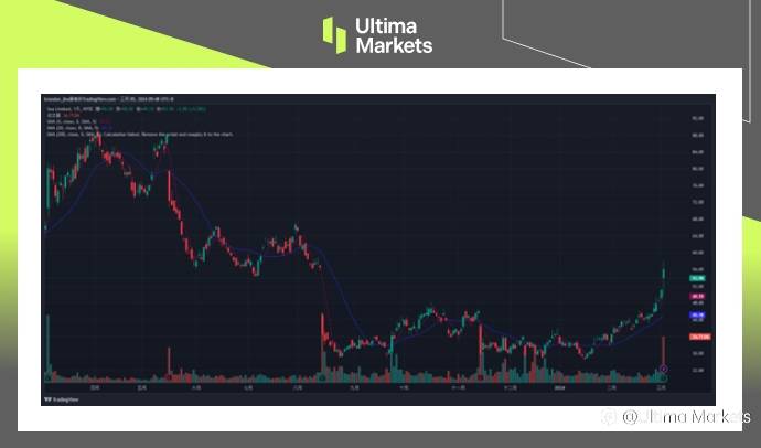 Ultima Markets：【市场热点】东南亚「小腾讯」SEA 季营收与电商表现不俗