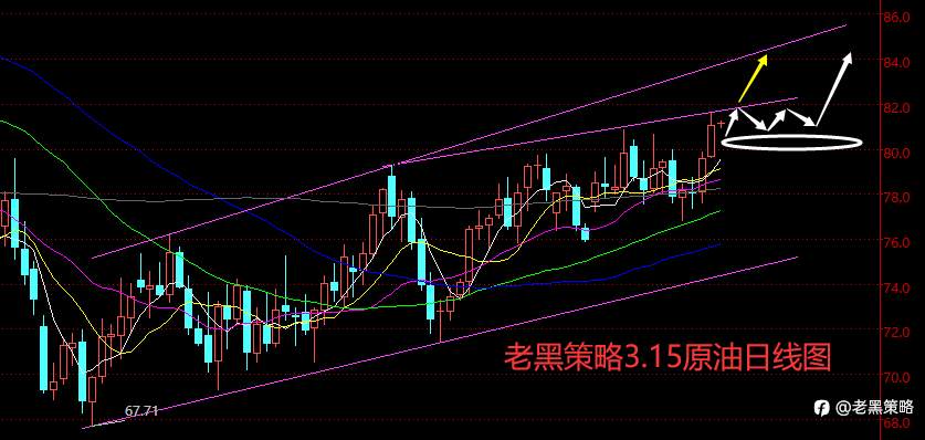 老黑策略：3.15外汇、黄金、原油分析策略