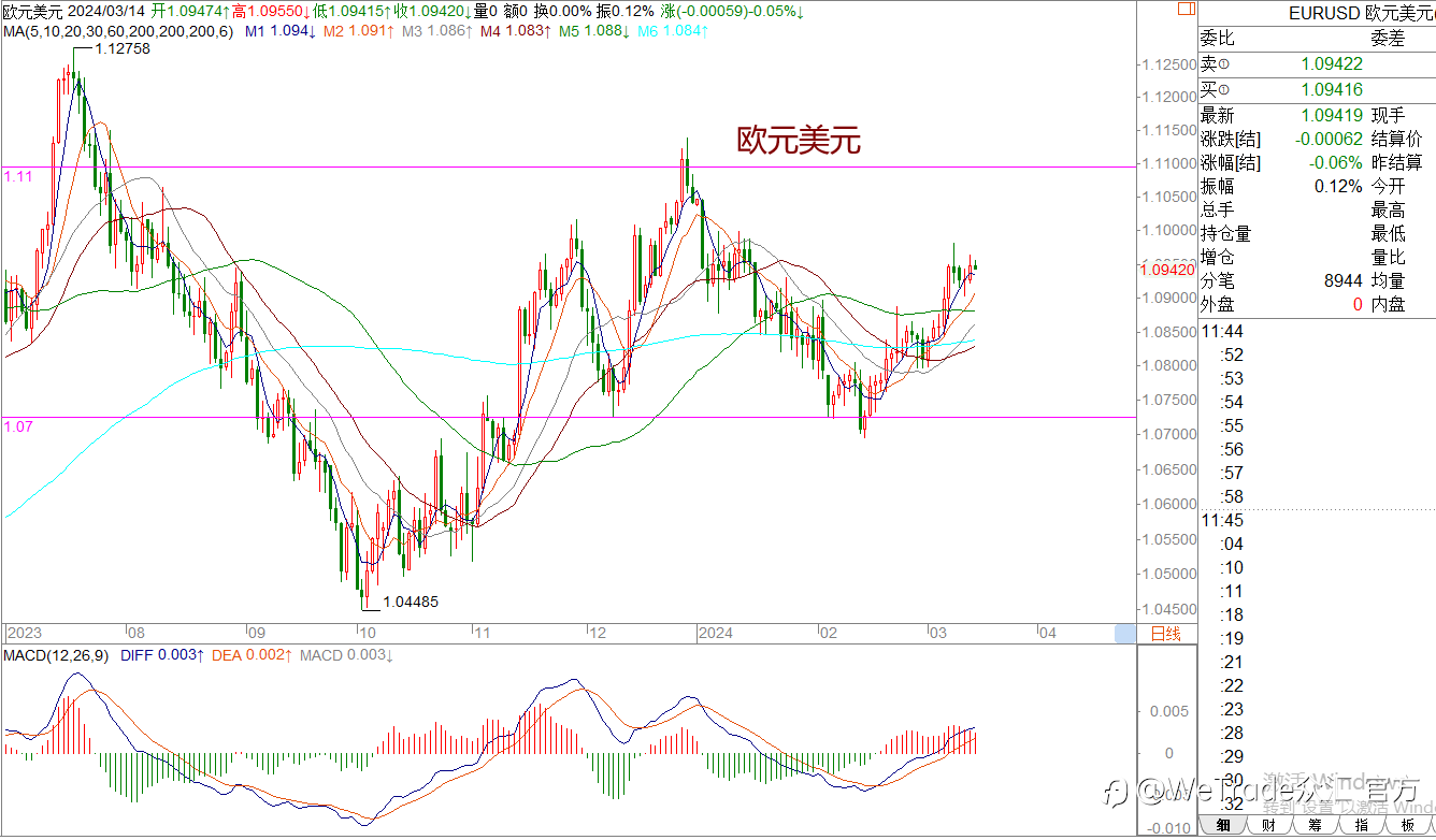 WeTrade 每日汇评>>王萍-策略分析:原油震荡偏多运行