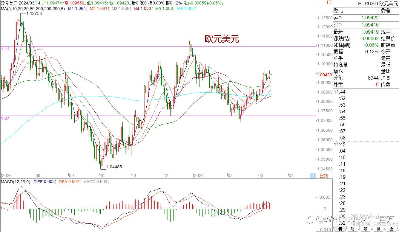 WeTrade 每日汇评>>王萍-策略分析：原油震荡偏多运行