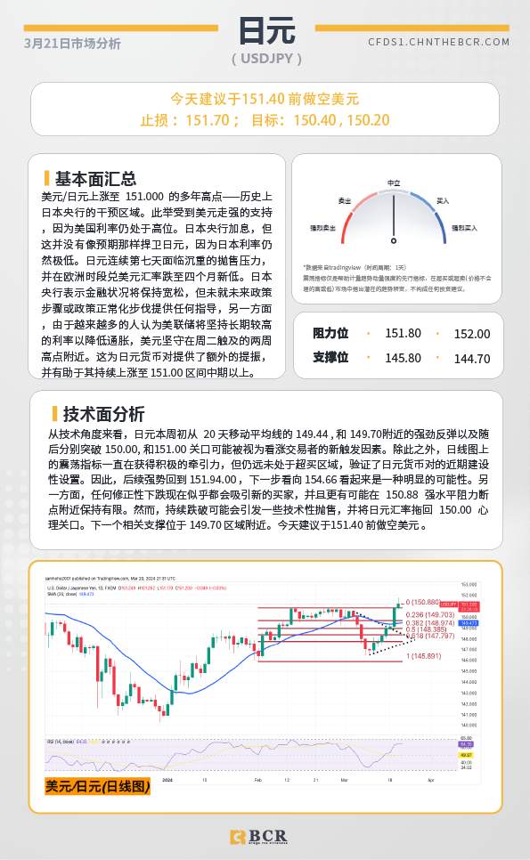 BCR每日早评及分析-2024年3月21日