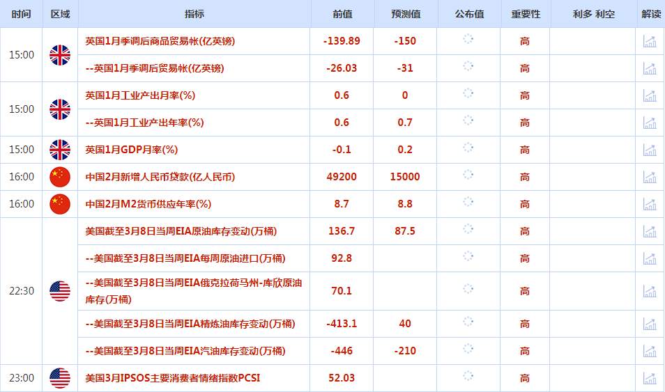 CWG资讯：美国CPI数据打击快速降息预期，美元小幅上涨，金价回调近30美元