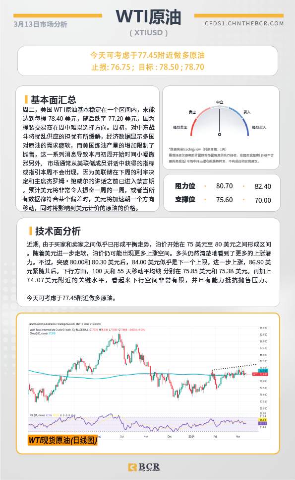 BCR每日早评及分析-2024年3月13日