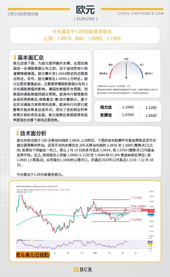 BCR每日早评及分析-2024年3月14日