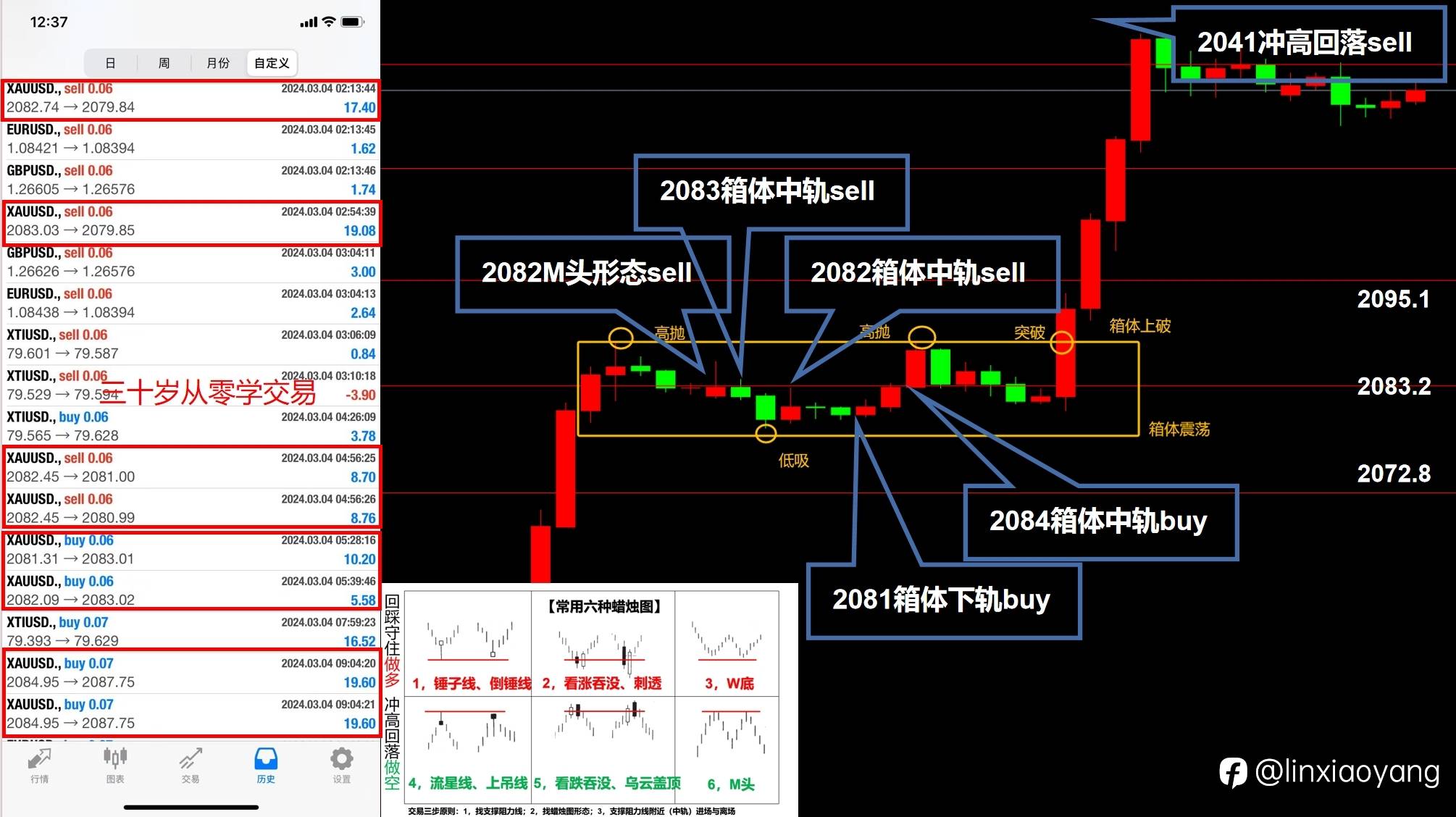 复工第一天黄金暴涨（三十岁从零学，3千赚100万有多难？）