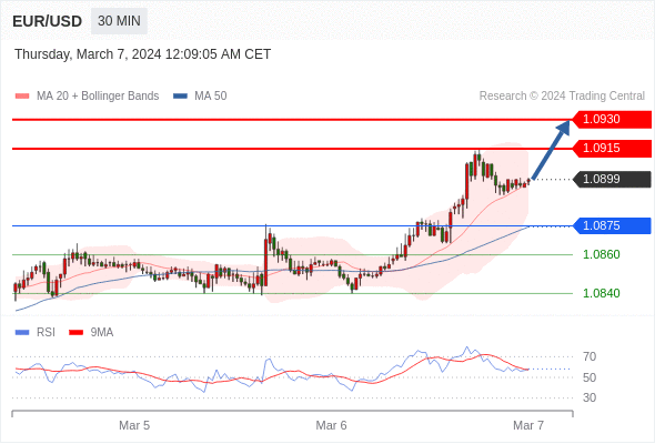 WeTrade TC早午报>>每日策略早报