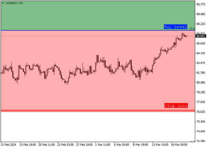 BRENT CRUDE OIL: QUARTERLY REVIEW