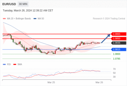 WeTrade TC早午报>>每日策略早报