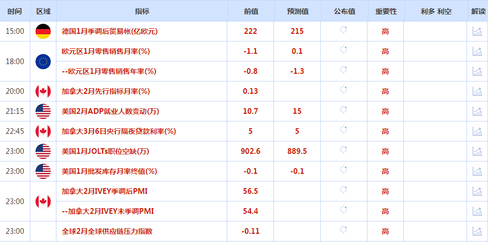 CWG资讯：美元表现继续疲弱，黄金再创新高后回落整理