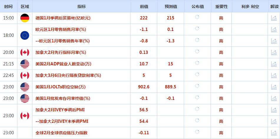 CWG资讯：美元表现继续疲弱，黄金再创新高后回落整理