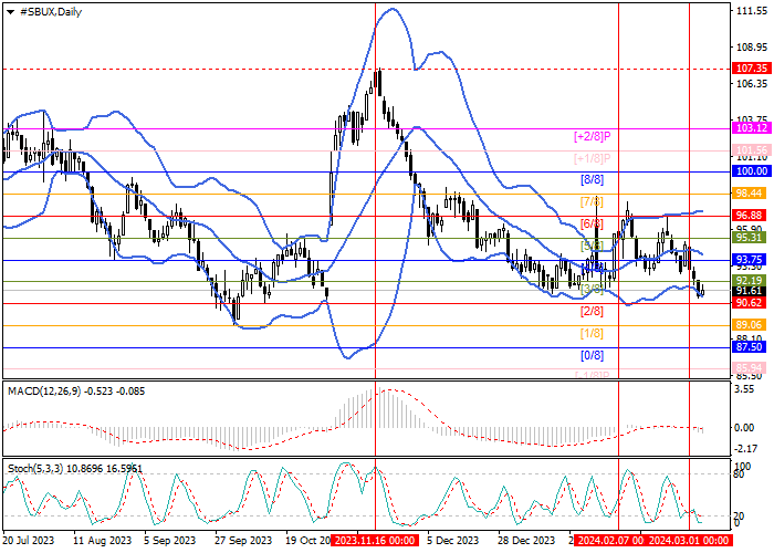 STARBUCKS CORP.: MURREY ANALYSIS