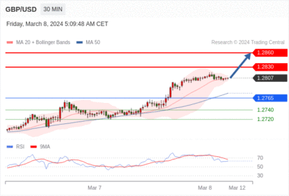 WeTrade TC早午报>>每日策略午报