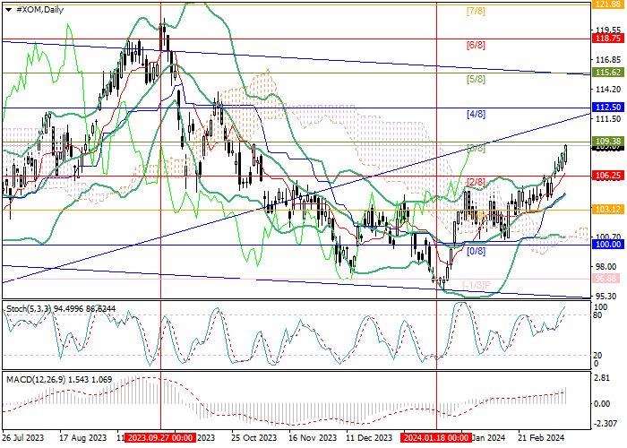 EXXONMOBIL CORP.: ANALISIS MURREY