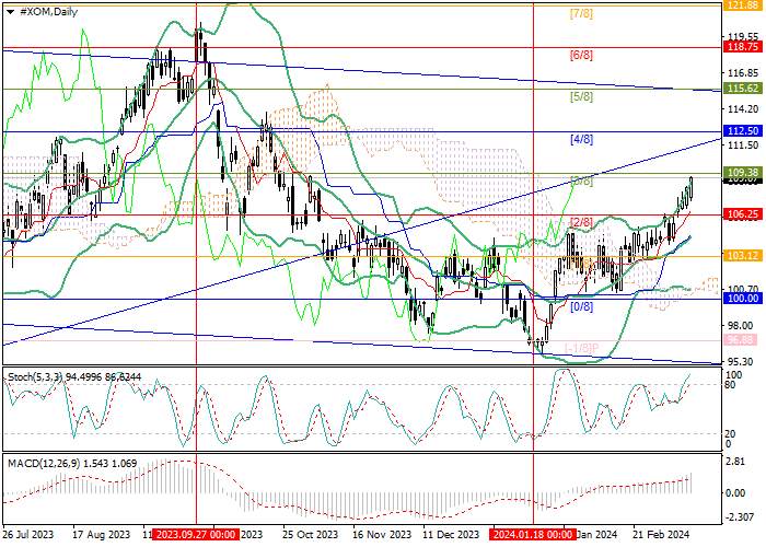 EXXONMOBIL CORP.: ANALISIS MURREY