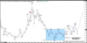 $1810: Electronics Manufacturer Xiaomi Reacting from Buying Area