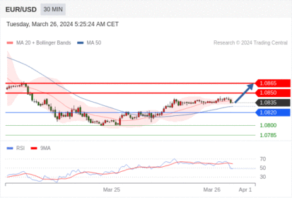 WeTrade TC早午报>>每日策略午报
