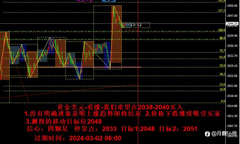 3--1黄金交易与策略分析