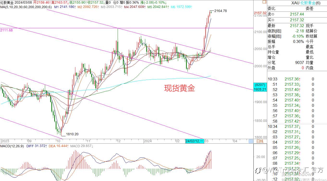 WeTrade 每日汇评>>王萍-策略分析：原油还是震荡稍偏多