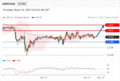 WeTrade TC早午报>>每日策略午报