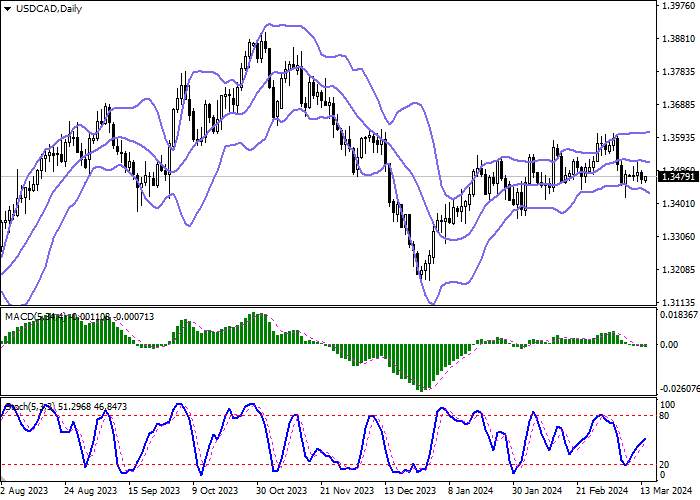 USD/CAD: THE INSTRUMENT IS DEVELOPING FLAT DYNAMICS