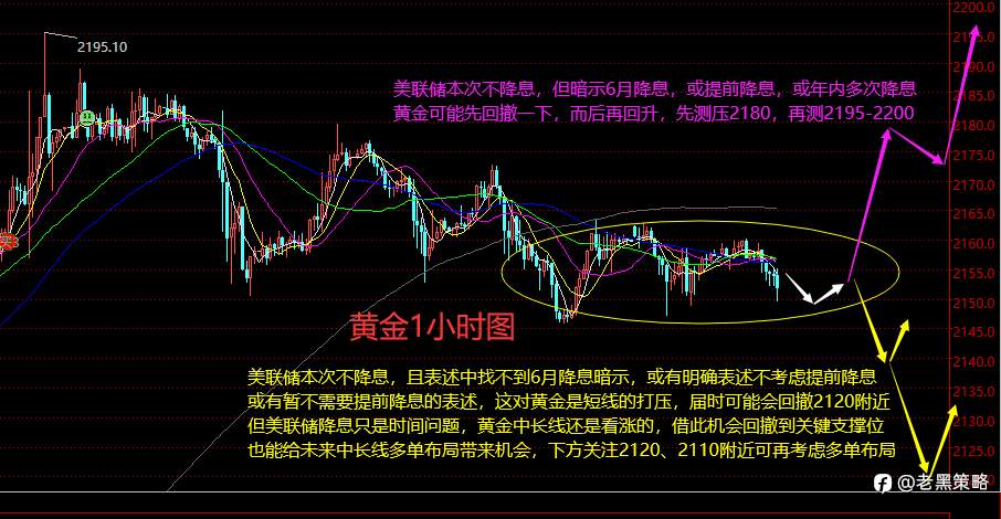 老黑策略：3.20晚盘外汇、黄金、原油分析策略