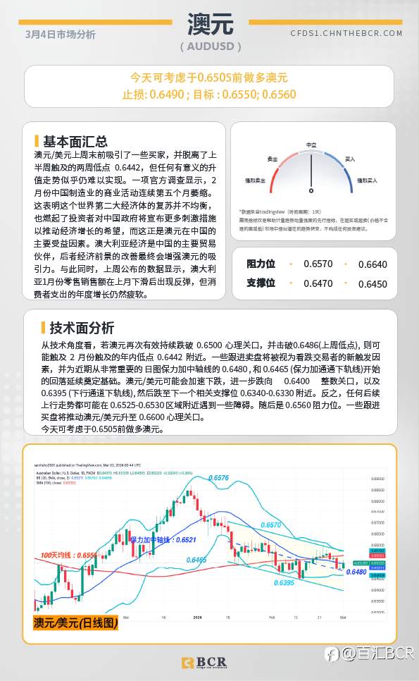 BCR每日早评及分析-2024年3月4日