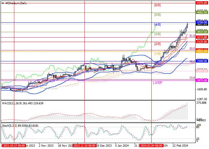 ETH/USD: TECHNICAL ANALYSIS