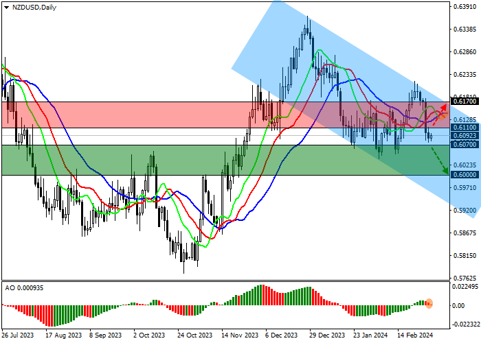 NZD/USD: HARGA MENURUN MESKIPUN STATISTIK MAKROEKONOMI NETRAL