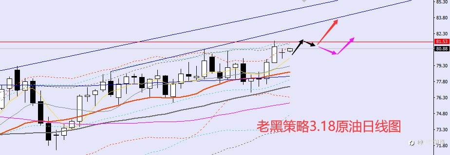 老黑策略：3.18外汇、黄金、原油分析策略