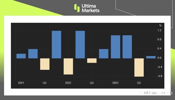 Ultima Markets：【市场热点】日本借资本支出之力，避开经济衰退