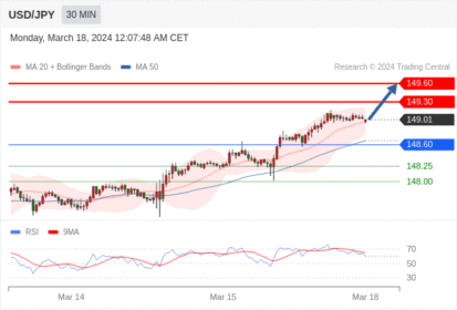 WeTrade TC早午报>>每日策略早报