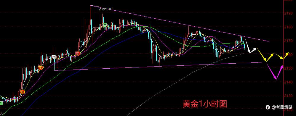老黑策略：3.15晚盘外汇、黄金、原油分析策略